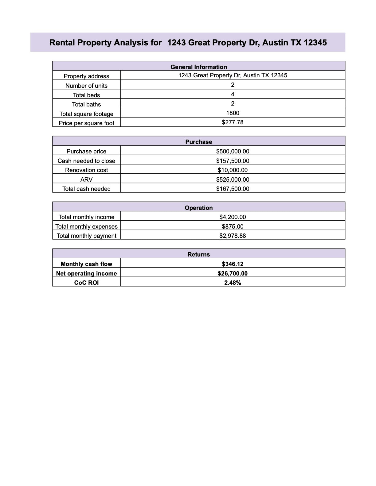 Rental Property Cash Flow Calculator